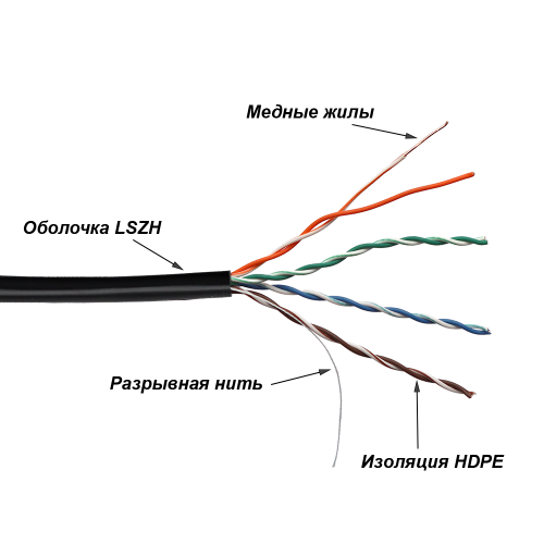 Кабель TWT UTP, 4 пары, Кат.5е, LSZH, универсальный, 305 м